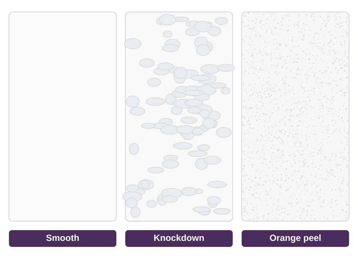 Illustration of three ceiling finish samples side by side: smooth, knockdown and orange peel
