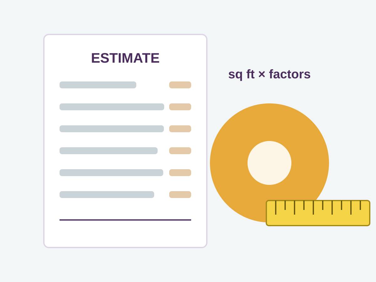 Illustration of an itemized estimate sheet beside a tape measure, standing for square footage multiplied by cost factors